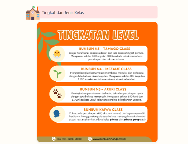 Salah satu tampilan platform belajar bahasa Jepang yang dirancang Syema.